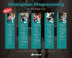 Image result for Strongman Workout Routine