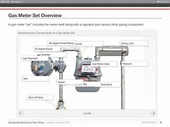 Image result for Natural Gas Meter Parts