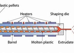 Image result for Plastic Film Manufacturing Process