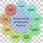 Image result for Clip Art Image of Qualitative Analysis