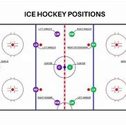 Image result for Ice Hockey Player Positions