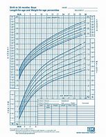 Image result for Height to Inches Conversion Chart