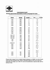 Image result for Convert Gauge to Inches Chart