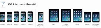 Image result for iOS Device Compatibility Chart