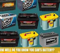 Image result for Types of Automotive Battery