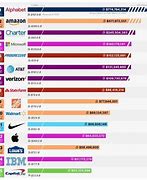 Image result for Apple Competitors Chart