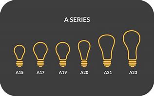 Image result for A15 vs A19 Bulb