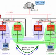 Image result for PF Firewall