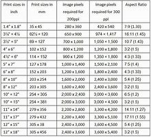 Image result for Pixel to Print Chart