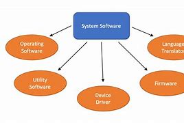 Image result for Operating System Software Examples with Names
