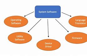 Image result for Computer System Examples