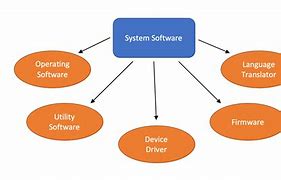 Image result for Example of Software in Computer