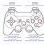 Image result for Keys of a Six Axis Gamepad