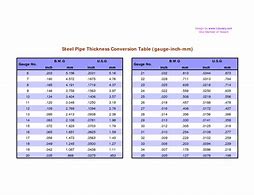 Image result for mm Size Chart