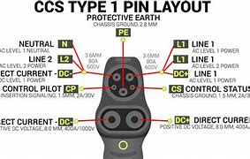 Image result for Type 1 Plug