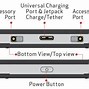 Image result for Verizon Jetpack Mobile Hotspot Ac791l Charger Cord