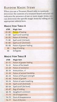 Image result for Magic Item Table 5E