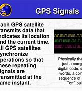 Image result for Poor GPS Signal Photo