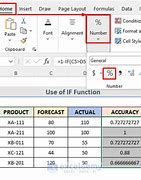 Image result for Accuracy Excel