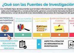 Image result for Fuentes De Investigacion