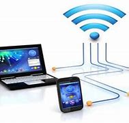 Image result for How to Do Wi-Fi