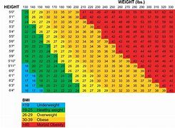 Image result for Capsule Size and Weight Chart