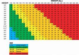 Image result for Lastest iPhone Weight Chart