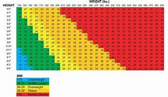 Image result for Height Weight Calculator