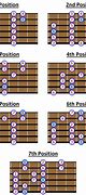 Image result for Key of a Major Scale Guitar