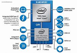 Image result for Core I3 1005G1