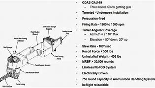 Image result for V 22 Osprey Gun Turret