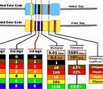 Image result for Capacitor Value Code