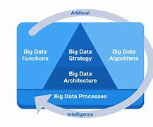 Image result for Big Data Analytics Framework
