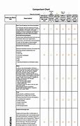 Image result for Website Comparison Chart Template
