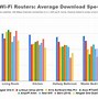 Image result for Amplifi Router