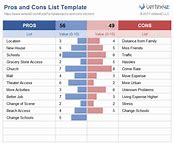 Image result for Pros and Cons Leaving a Relationship Template