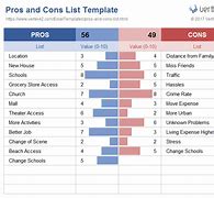 Image result for Relationship Pros and Cons Chart