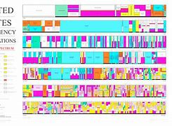 Image result for FCC Frequency Chart