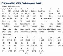 Image result for Portuguese Alphabet