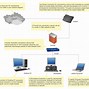 Image result for Simple Local Area Network Diagram