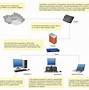 Image result for Typical Local Area Network Diagram