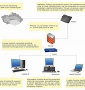 Image result for Local Area Network Explained