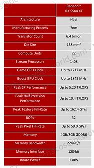Image result for AMD Radeon 5500