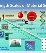 Image result for Structural Techniques