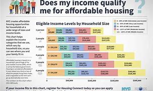 Image result for Affordable Housing Definition