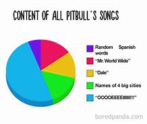Image result for Funny Pie-Chart Memes