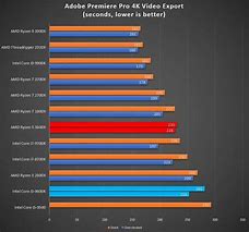 Image result for Computer Processor Speed