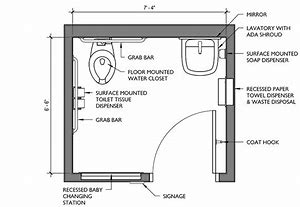 Image result for handicapped bathrooms size