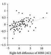 Image result for MD vs Do Difference