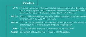 Image result for WiFi Definition